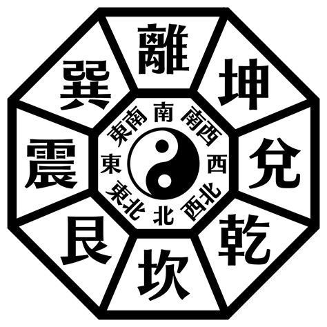 坎離|八卦